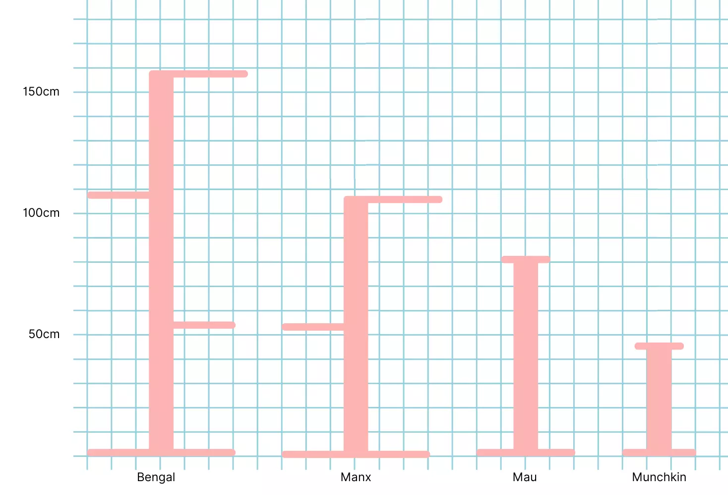 Size guide for Wellington made cat trees