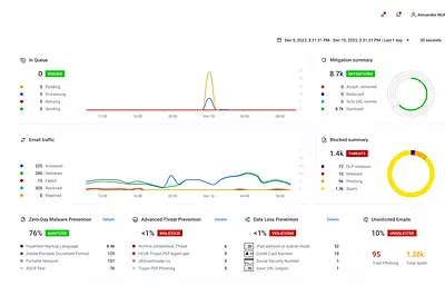 MetaDefender Email Security - Microsoft 365
