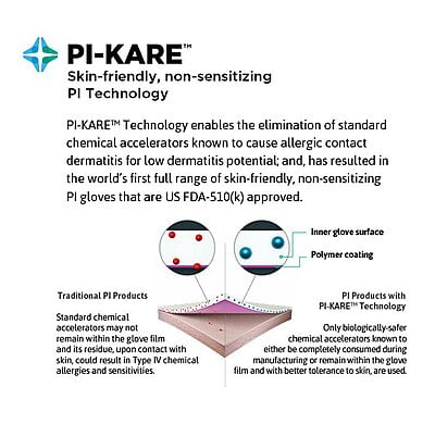 Ansell Gammex Non-Latex PI Powder Free Sterile Gloves Box Of 50 Pairs