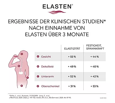 ELASTEN ELASTEN DRINKING COLLAGEN
