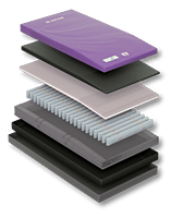 Zephair Mattress Systems Zephair Mattress Systems