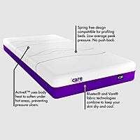 IC20 ActiveX™ Mattress