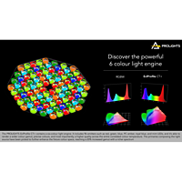 ETC Source 4 Profile 30 Degree 750W ETC Source 4 Profile 30 Degree 750W