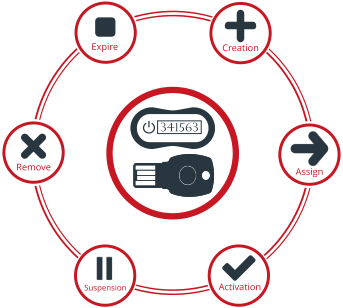 Token Management Service