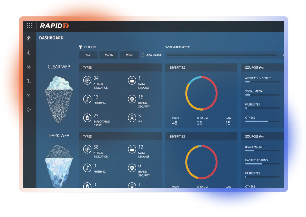 Threat Command Threat Command