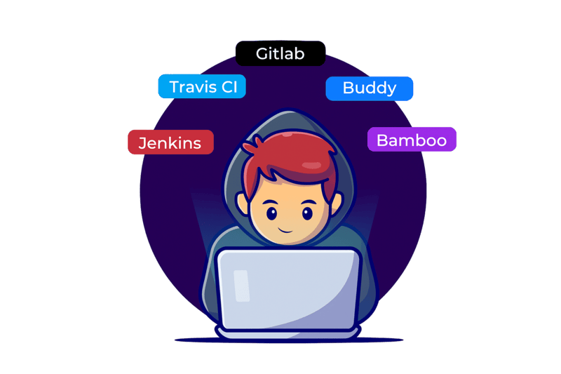 Build & CI Tool Integrations Build & CI Tool Integrations