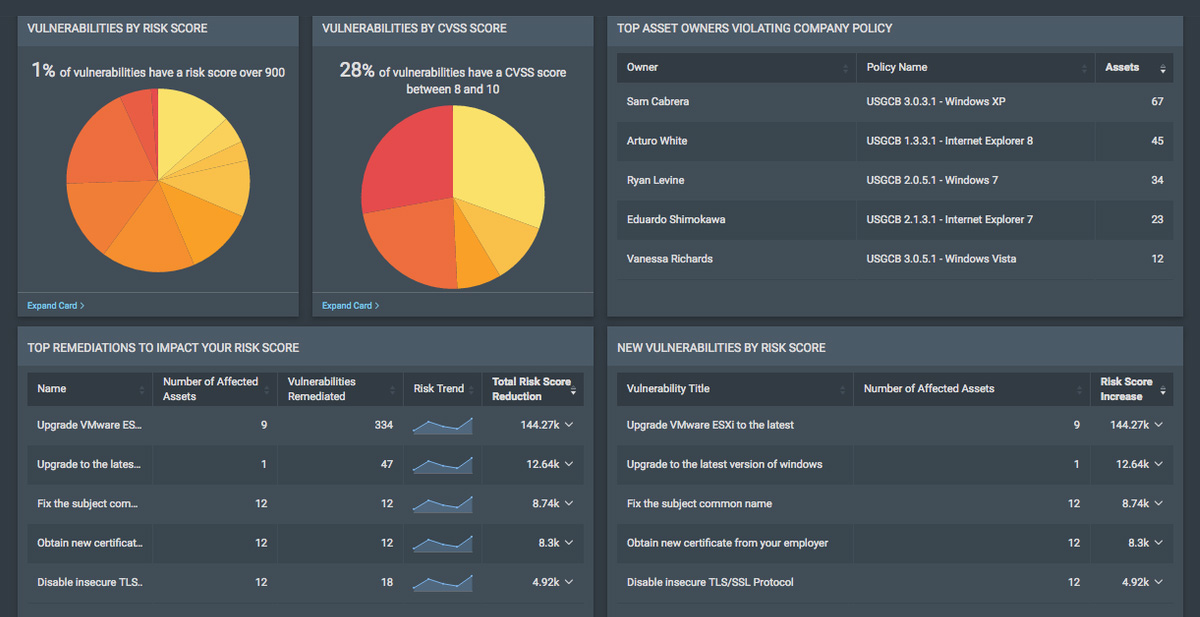 Managed Vulnerability Management Managed Vulnerability Management