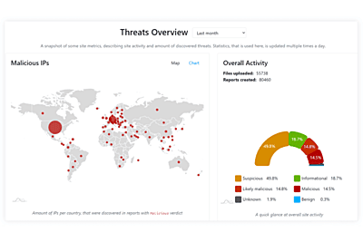 MetaDefender Cloud MetaDefender Cloud