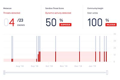 MetaDefender Cloud MetaDefender Cloud