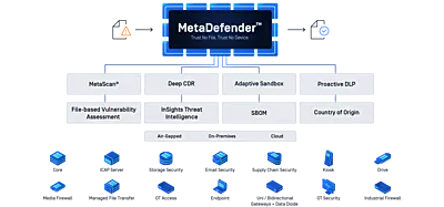 MetaDefender