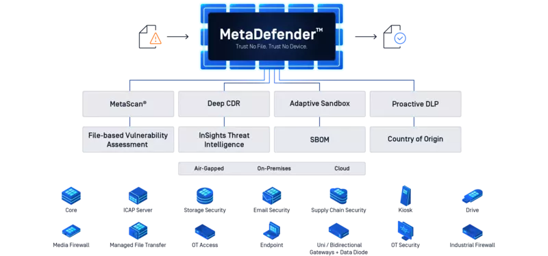 MetaDefender MetaDefender