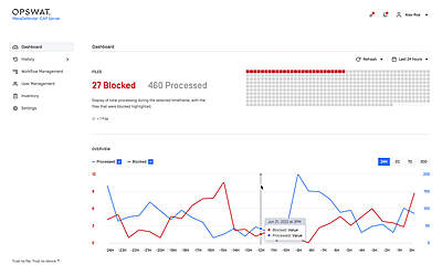 MetaDefender ICAP Server