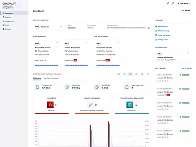 MetaDefender Storage Security for Cloud