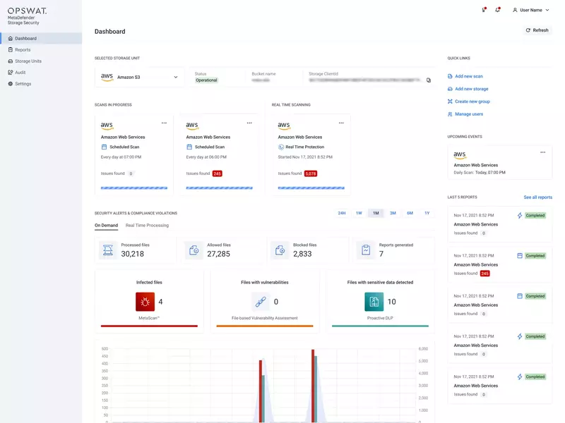 MetaDefender Storage Security for Cloud