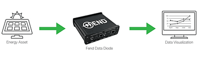 Fend SE15 Diode