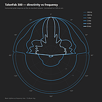 Parabolic Microphone 300 - Parabolic Dish Parabolic Microphone 300 - Parabolic Dish