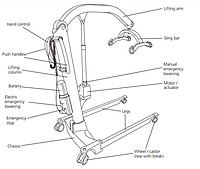 Novis Molift Mover 205 Mobile Patient Lifter