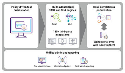 Software Risk Manager ASPM Software Risk Manager ASPM