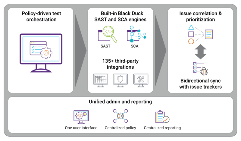 Software Risk Manager ASPM Software Risk Manager ASPM