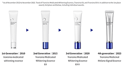 Transino Melano Signal Essence bottle — skin brightening serum with tranexamic acid.