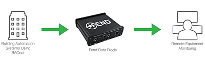 Fend XE5 Diode