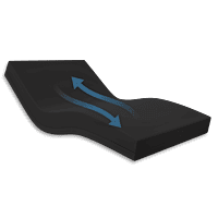 Zephair Mattress Systems Zephair Mattress Systems